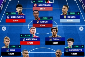 英超无big6球员最贵阵：摩根·罗杰斯9000万欧领衔，托纳利在列