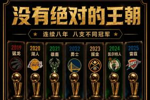 美记：百家争鸣让冠军变得像“参与奖” 王朝球队对联盟更有利