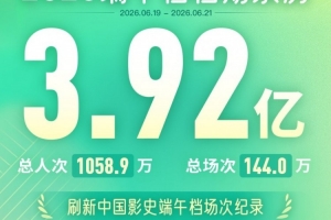 2026端午档票房3.92亿！《玩具总动员5》成端午档票房冠军