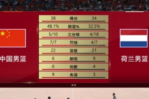 半场-中国男篮38-34荷兰男篮 廖三宁11分 朱俊龙9分 杨瀚森4中1