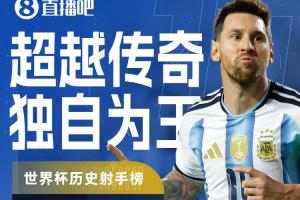 世界杯最新历史射手榜：梅西18球高居第1 现役姆巴佩14球凯恩10球