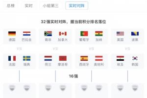 若按现在排名落位！32强实时对阵：德法同1/8决赛区，西葡同区