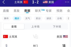 早这么踢不完了吗？土耳其本届前2场62射门0进球，本场9射门进3球